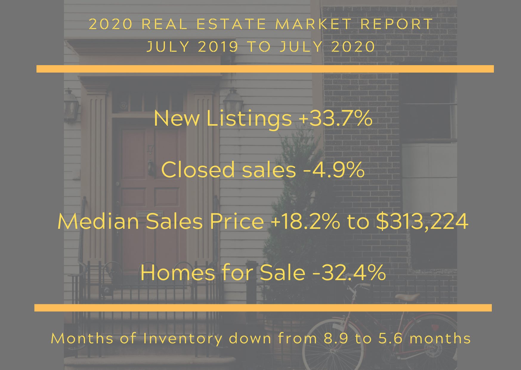 July 2020 real estate stats
